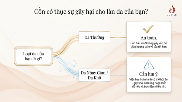 con-trong-nuoc-hoa-co-gay-hai-khong