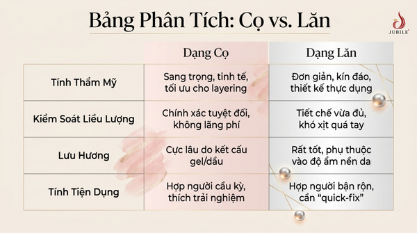 huong-dan-dung-nuoc-hoa-dang-co-va-nuoc-hoa-dang-lan