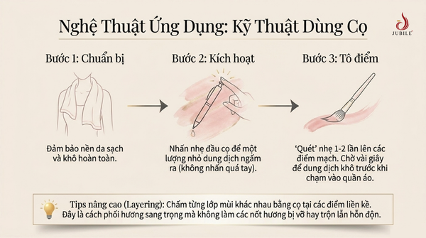 huong-dan-dung-nuoc-hoa-dang-co-va-nuoc-hoa-dang-lan