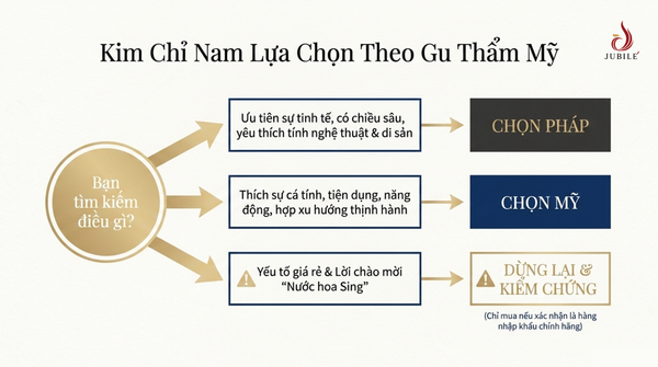 nuoc-hoa-sinh-khac-gi-voi-nuoc-hoa-my-phap