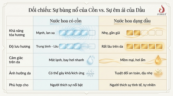 so-sanh-nuoc-hoa-co-con-voi-nuoc-hoa-khong-con