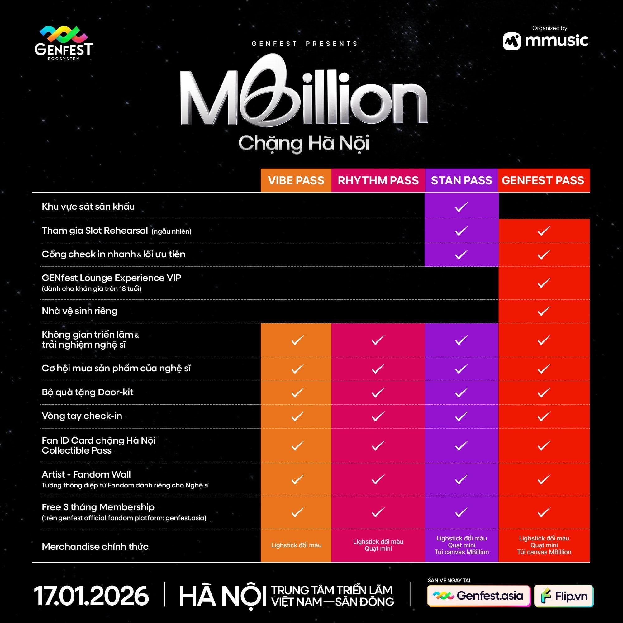 Poster thông báo GENfest Presents MBILLION Hà Nội 17.01.2026 – thông tin vé và hướng dẫn mua vé