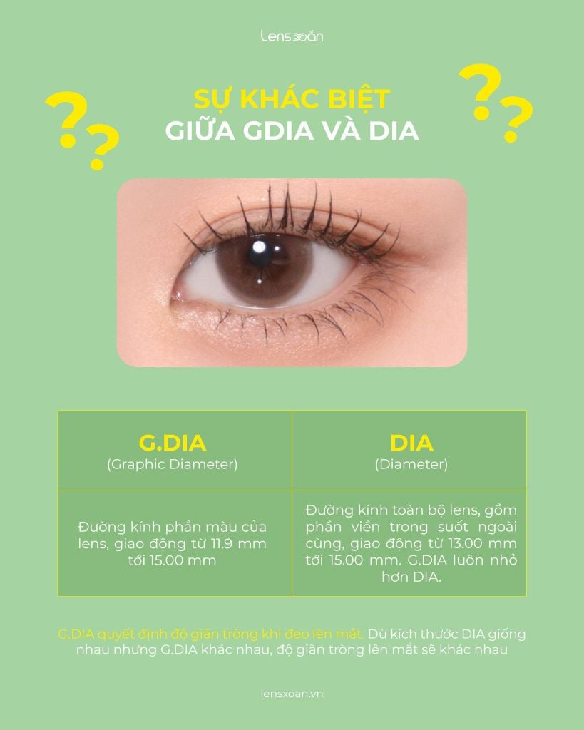 Phân biệt DIA và G.DIA – Hướng dẫn chọn size lens mắt