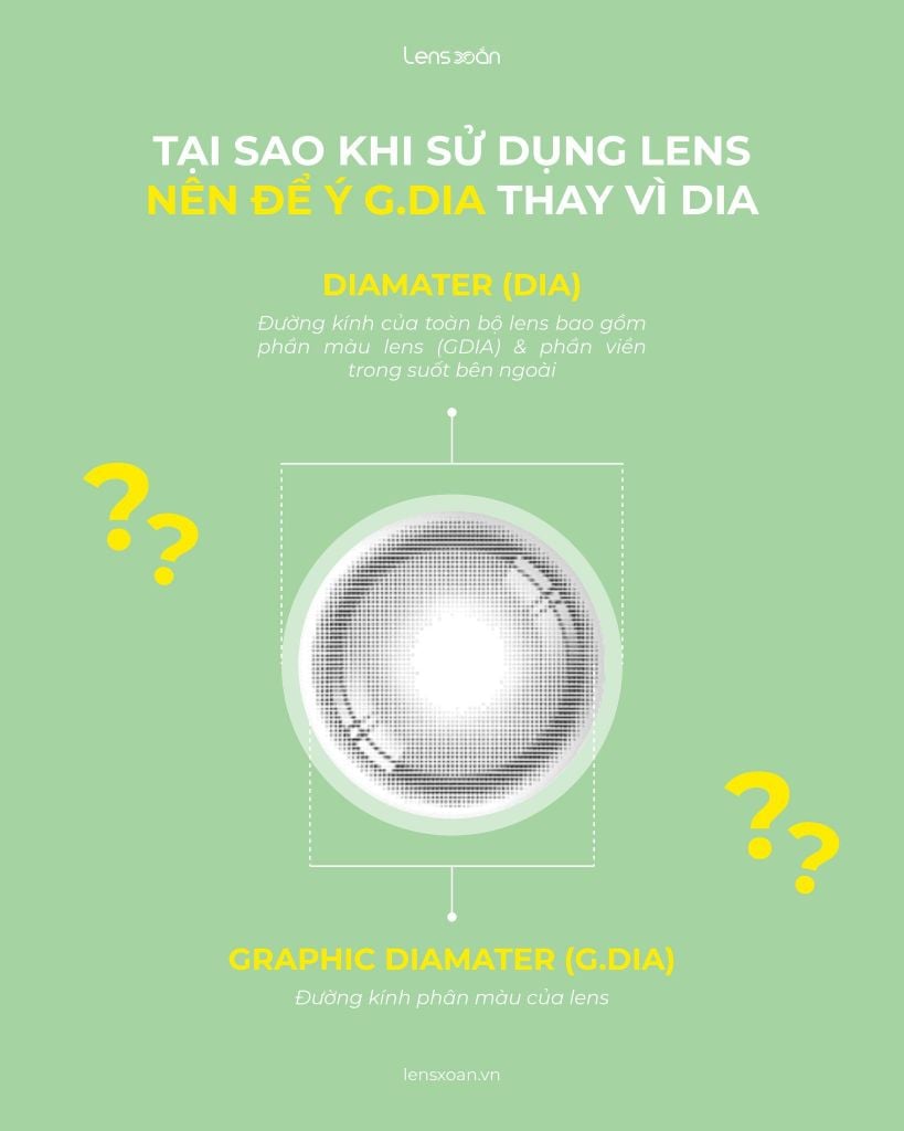 Lens giãn tròng – G.DIA quyết định độ to mắt, không phải DIA