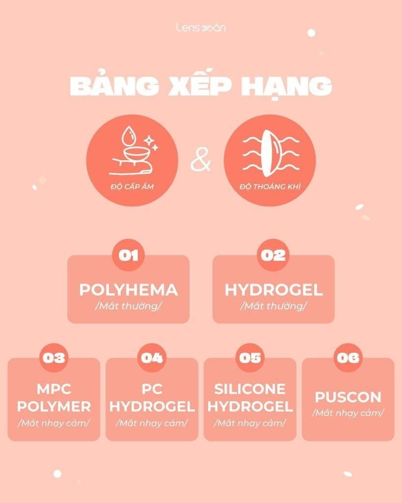 Bảng so sánh 5 chất liệu kính áp tròng phổ biến Polyhema, Hydrogel, MPC, Silicone Hydrogel, Puscon