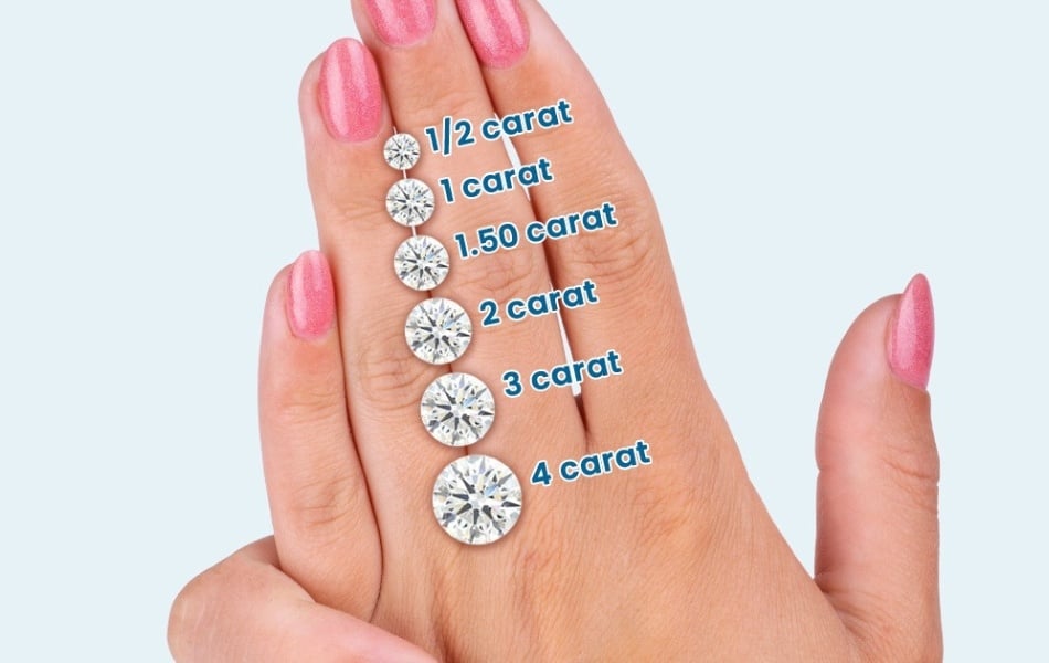 Kim cương 10 ly bằng bao nhiêu carat