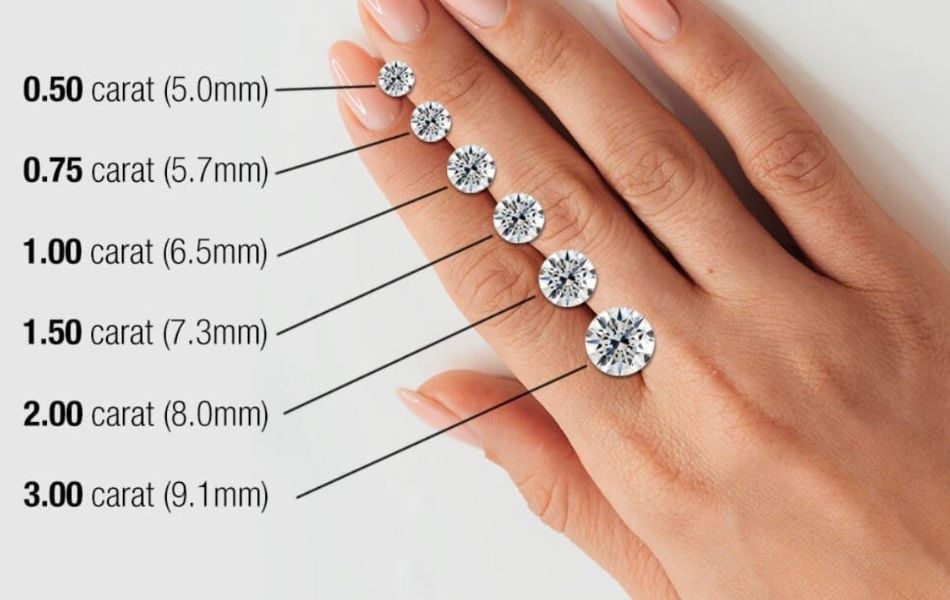 1 carat kim cương bằng 6,3 - 6,5 ly