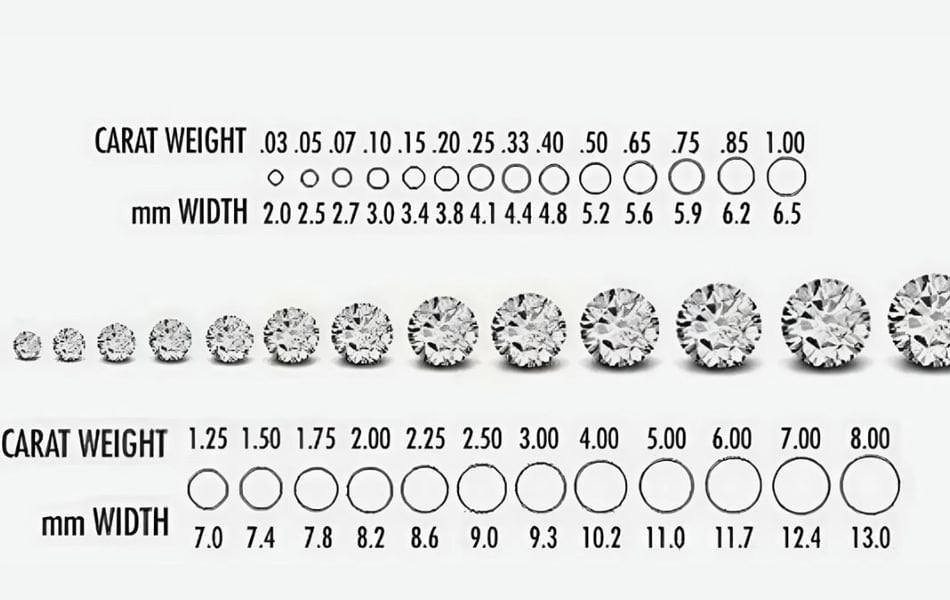 kim cương 11 ly giá bao nhiêu