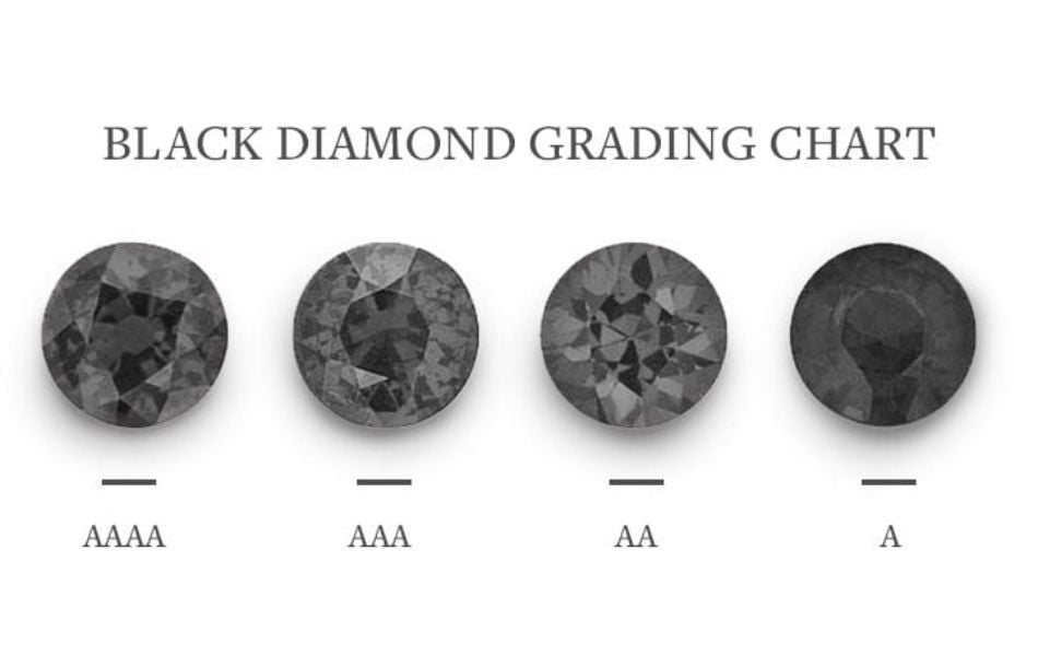 Các loại kim cương đen