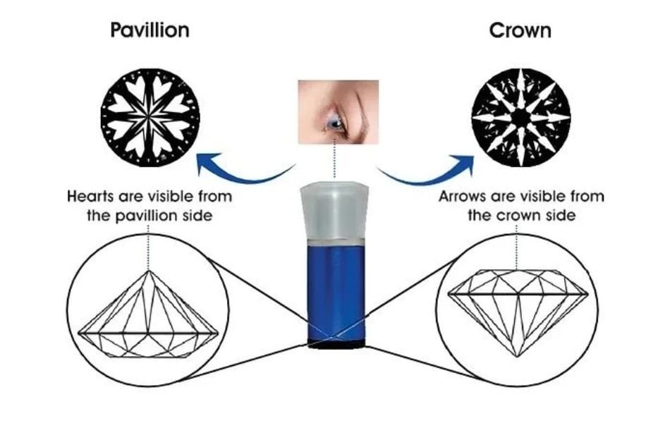 Cơ chế hình thành hiệu ứng Heart và Arrow