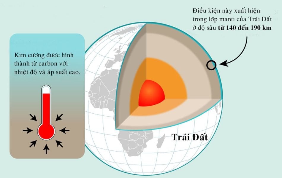 Tại sao Việt Nam không có mỏ kim cương