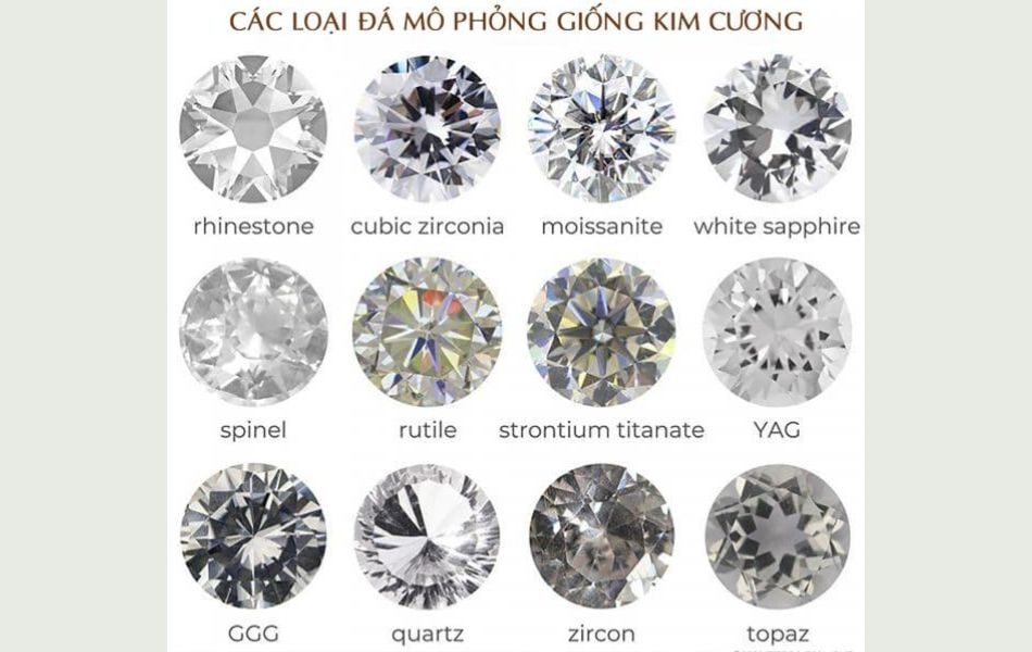 Cách phân biệt kim cương tự nhiên và kim cương nhân tạo