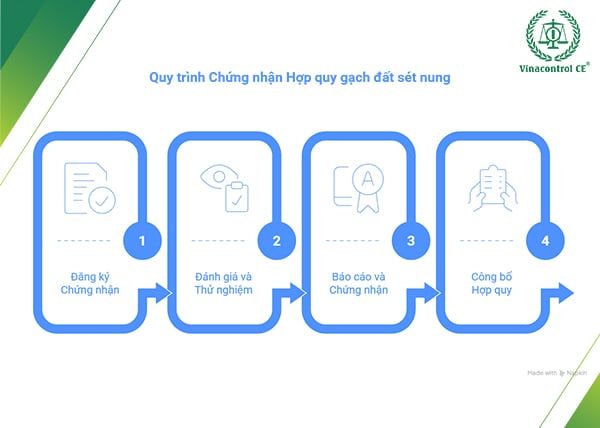 4 bước chứng nhận hợp quy gạch đất sét nung