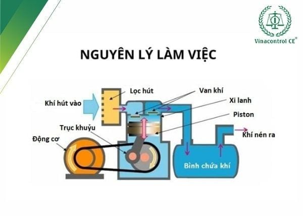 kiểm đinh máy nén khí