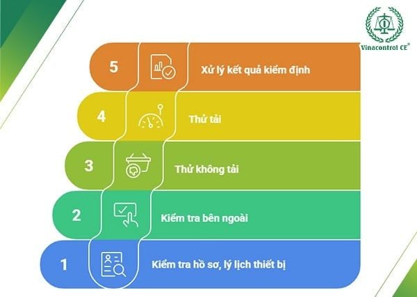 Chi tiết các bước triển khai trong quy trình kiểm định pa lăng điện
