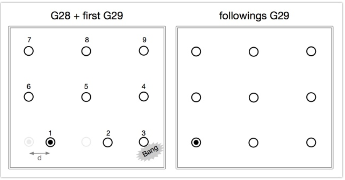 Lệnh G‑code thiết yếu trong in 3D: Từ căn bản đến nâng cao Lệnh G‑code thiết yếu trong in 3D: Từ căn bản đến nâng cao