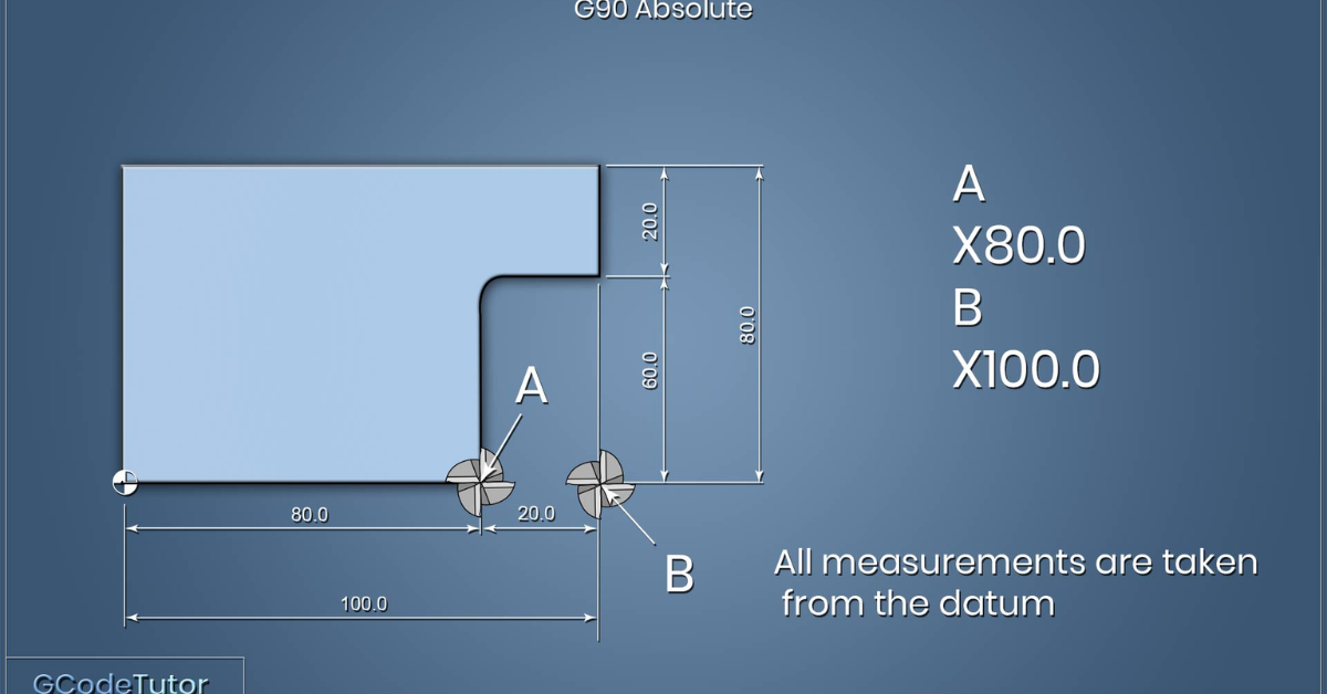 Lệnh G‑code thiết yếu trong in 3D: Từ căn bản đến nâng cao Lệnh G‑code thiết yếu trong in 3D: Từ căn bản đến nâng cao