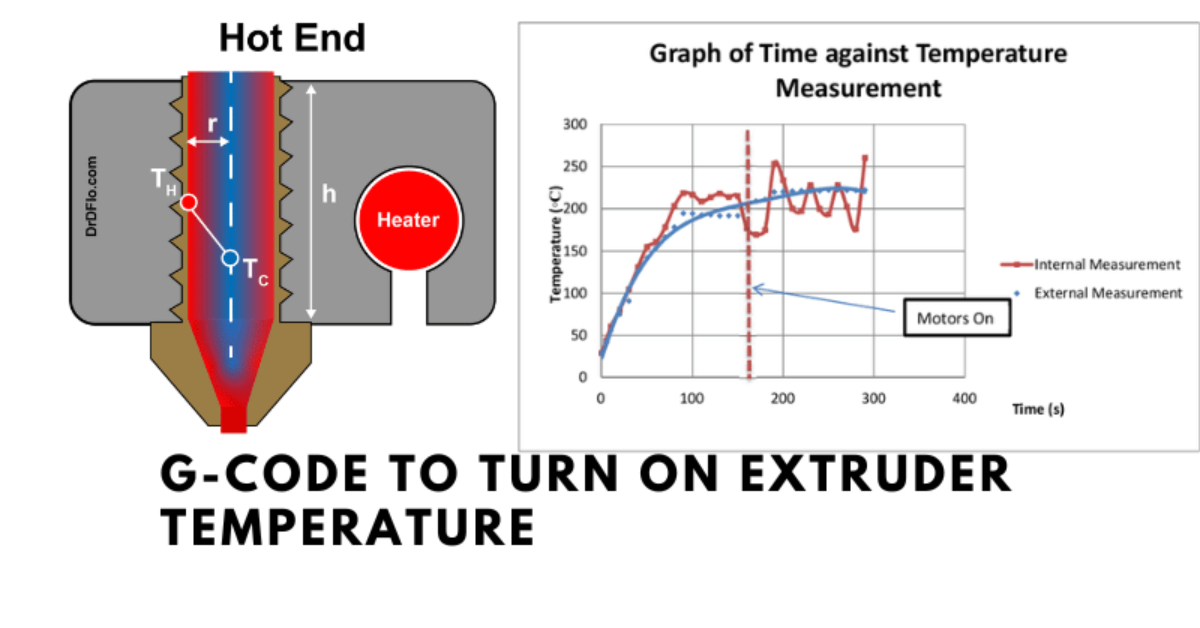 Lệnh G‑code thiết yếu trong in 3D: Từ căn bản đến nâng cao Lệnh G‑code thiết yếu trong in 3D: Từ căn bản đến nâng cao