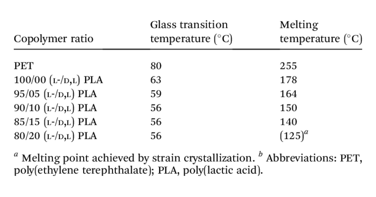 Nhựa PLA là gì? Đặc tính, ứng dụng và so sánh chi tiết trong in 3D Nhựa PLA là gì? Đặc tính, ứng dụng và so sánh chi tiết trong in 3D