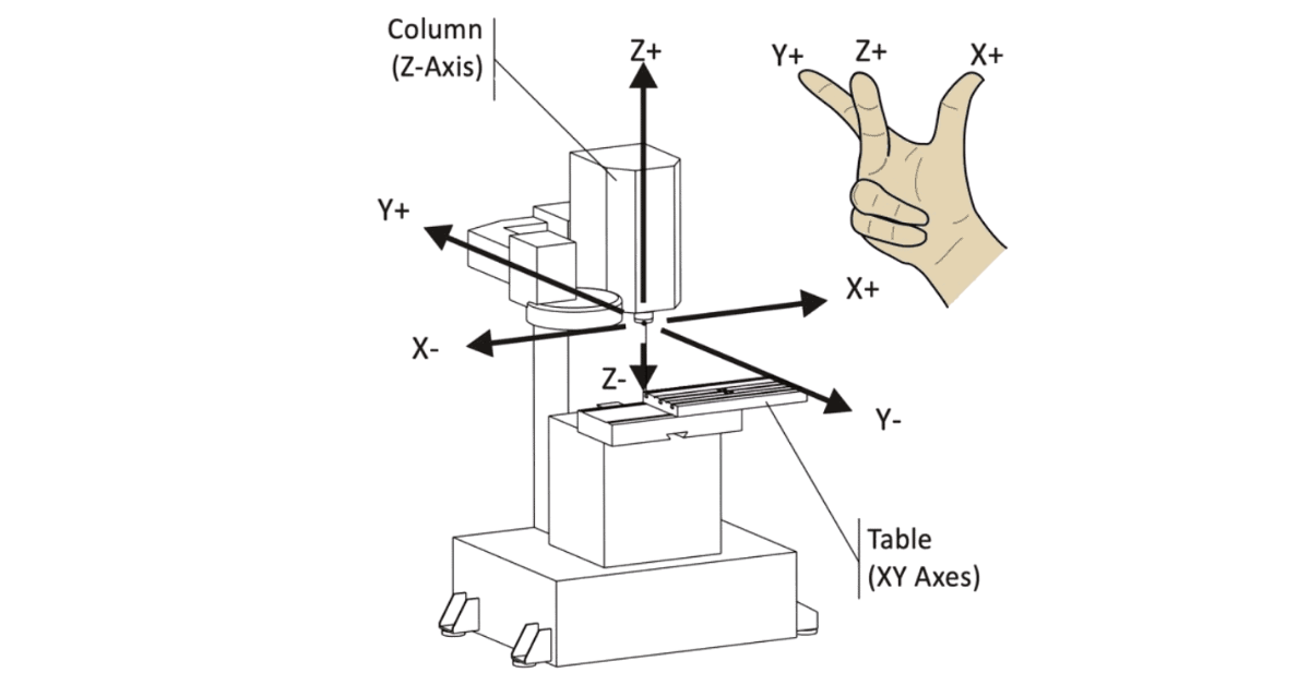 Hiệu chỉnh trục X Y Z là gì ? Hướng dẫn và phương pháp chuẩn xác Hiệu chỉnh trục X Y Z là gì ? Hướng dẫn và phương pháp chuẩn xác