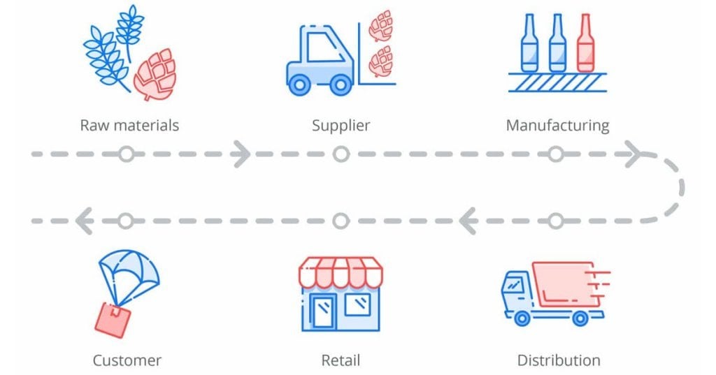 Mô hình bảo toàn danh tính IP trong chuỗi cung ứng