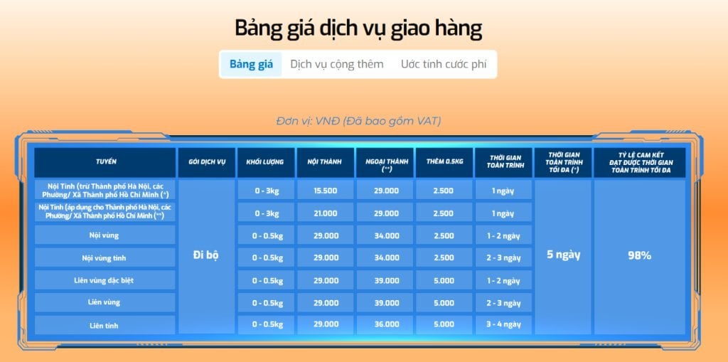 Bảng giá dịch vụ Giao Hàng Nhanh