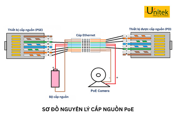 sơ đồ nguyên lý cấp nguồn poe