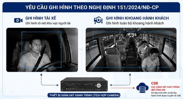 hình chụp từ camera tài xế và camera giám sát khoang hành khách