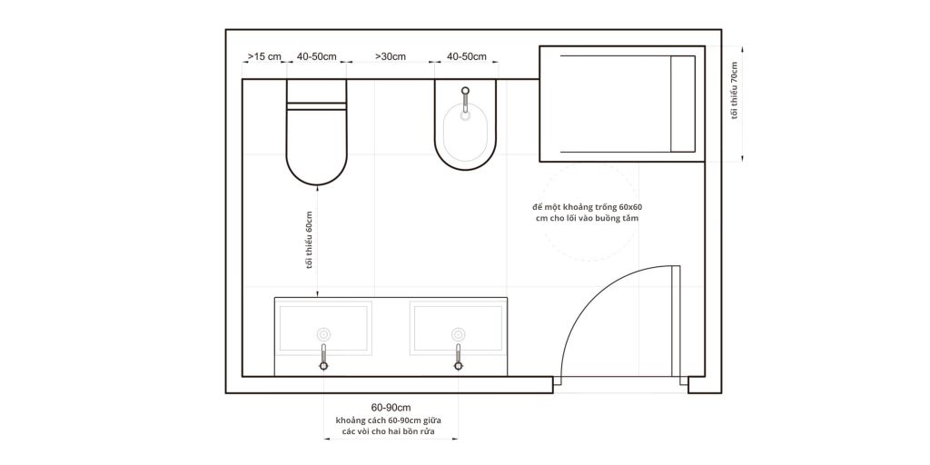 Khoảng cách không hợp lý giữa các thiết bị vệ sinh sẽ dẫn đến phòng tắm không thoải mái