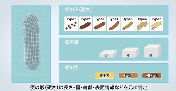 Công nghệ đọc sức khỏe từ toilet TOTO