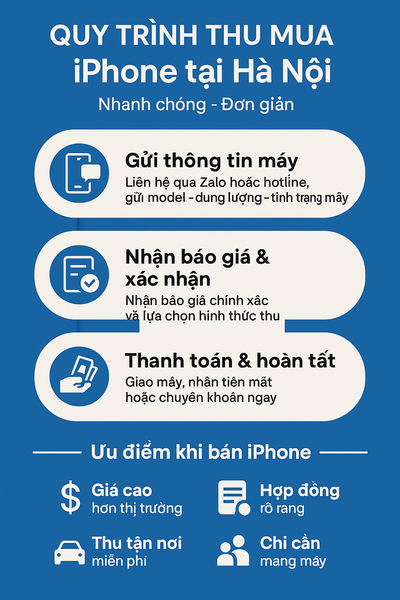 quy trình thu mua iphone cũ