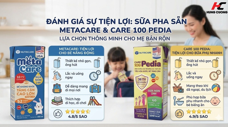 Đánh giá sự tiện lợi của sữa pha sẵn Metacare và Care 100 Pedia
