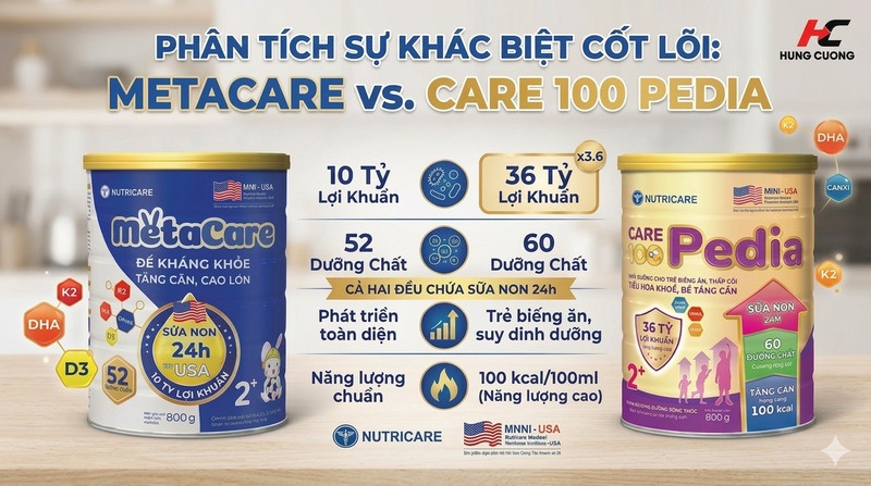 phân tích sự khác biệt giữa metacare và care 100 pedia