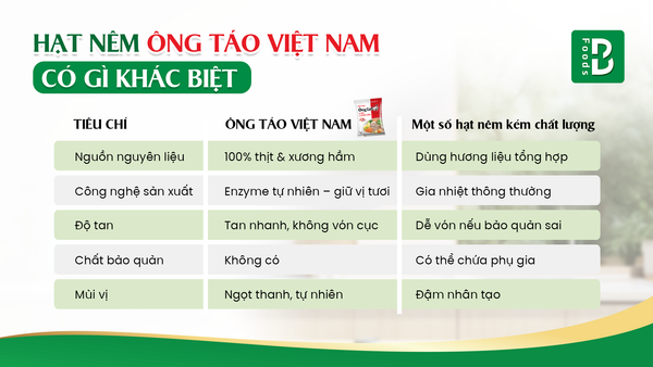 3. Hạt Nêm Ông Táo Việt Nam Có Gì Khác Biệt?