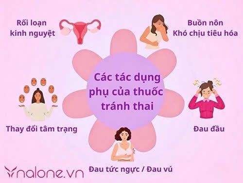 Nữ giới 18 tuổi uống thuốc tránh thai có sao không? rủi ro