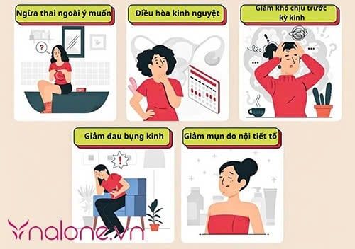 Nữ giới 18 tuổi uống thuốc tránh thai có sao không? lợi ích