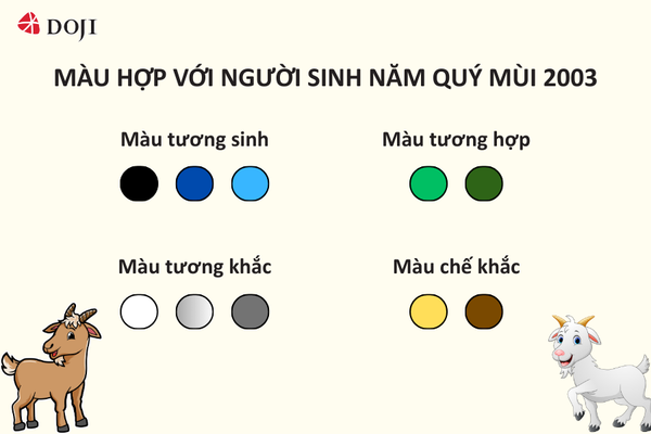 Những màu tương sinh, tương khắc với tuổi Quý Mùi 2003 (mệnh Mộc)