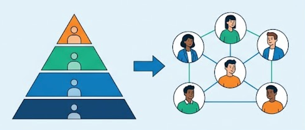 best practices for workforce restructuring