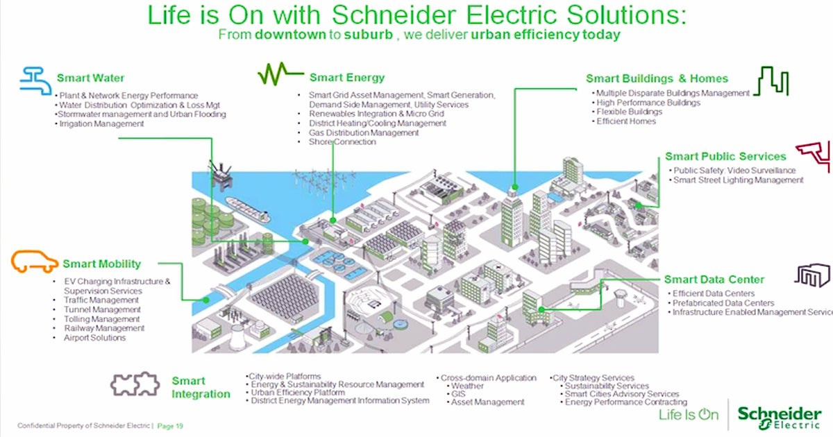 Schneider Electric Life Is On – năng lượng & phát triển bền vững