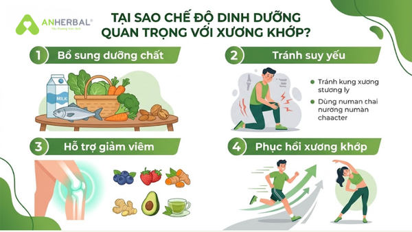 tại sao chế độ dinh dưỡng quang trọng với xương khớp