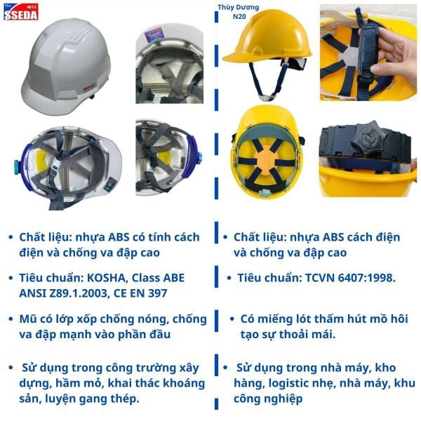 So sánh mũ bảo hộ cao cấp và mũ bảo hộ thường giá rẻ