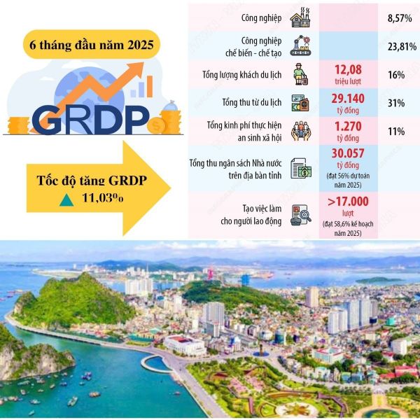 Sự phát triển kinh tế và các khu công nghiệp Quảng Ninh