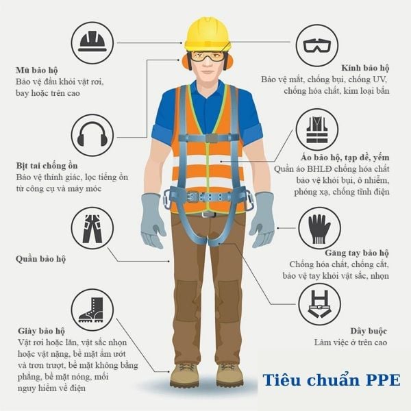 Thiết bị bảo hộ cần trang bị theo tiêu chuẩn PPE