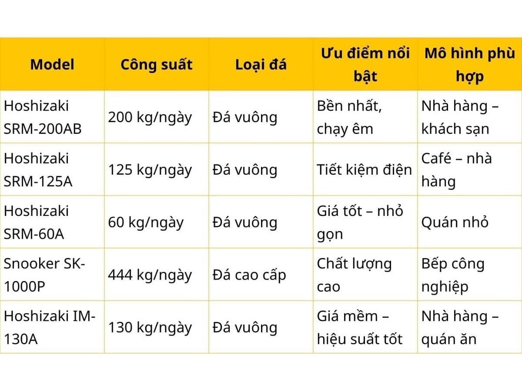 bảng so sánh nhanh top 5 máy làm đá viên công nghiêp