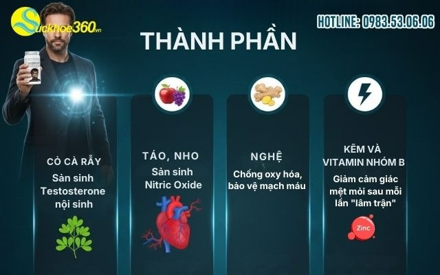 Phân tích bảng thành phần khoa học của Nordisk Urkraft