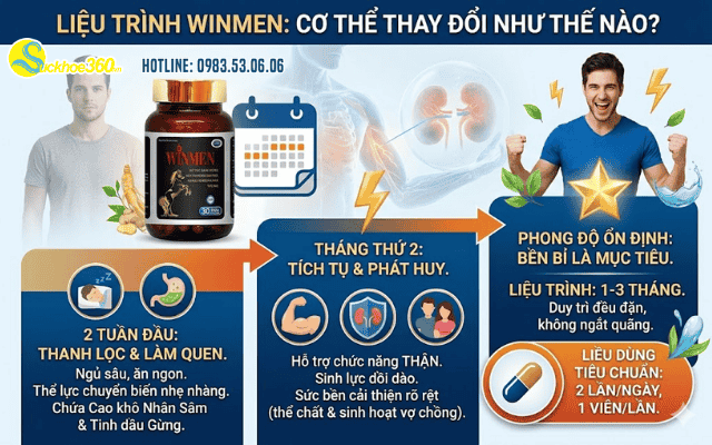 Liệu trình sử dụng Winmen bao lâu để cảm nhận sự thay đổi?