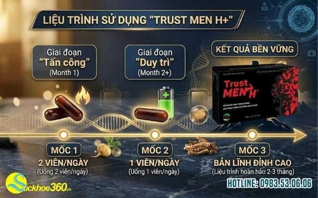 Liệu trình sử dụng Trust Men H+ chuẩn xác từ nhà sản xuất