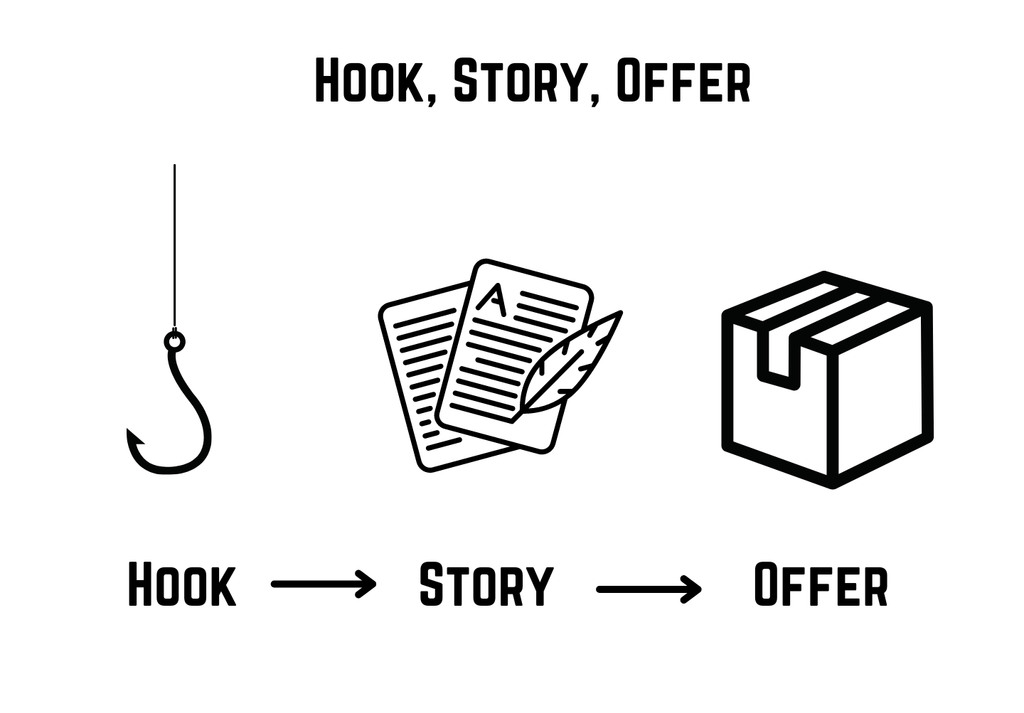 AIDAHook - Story - Offer