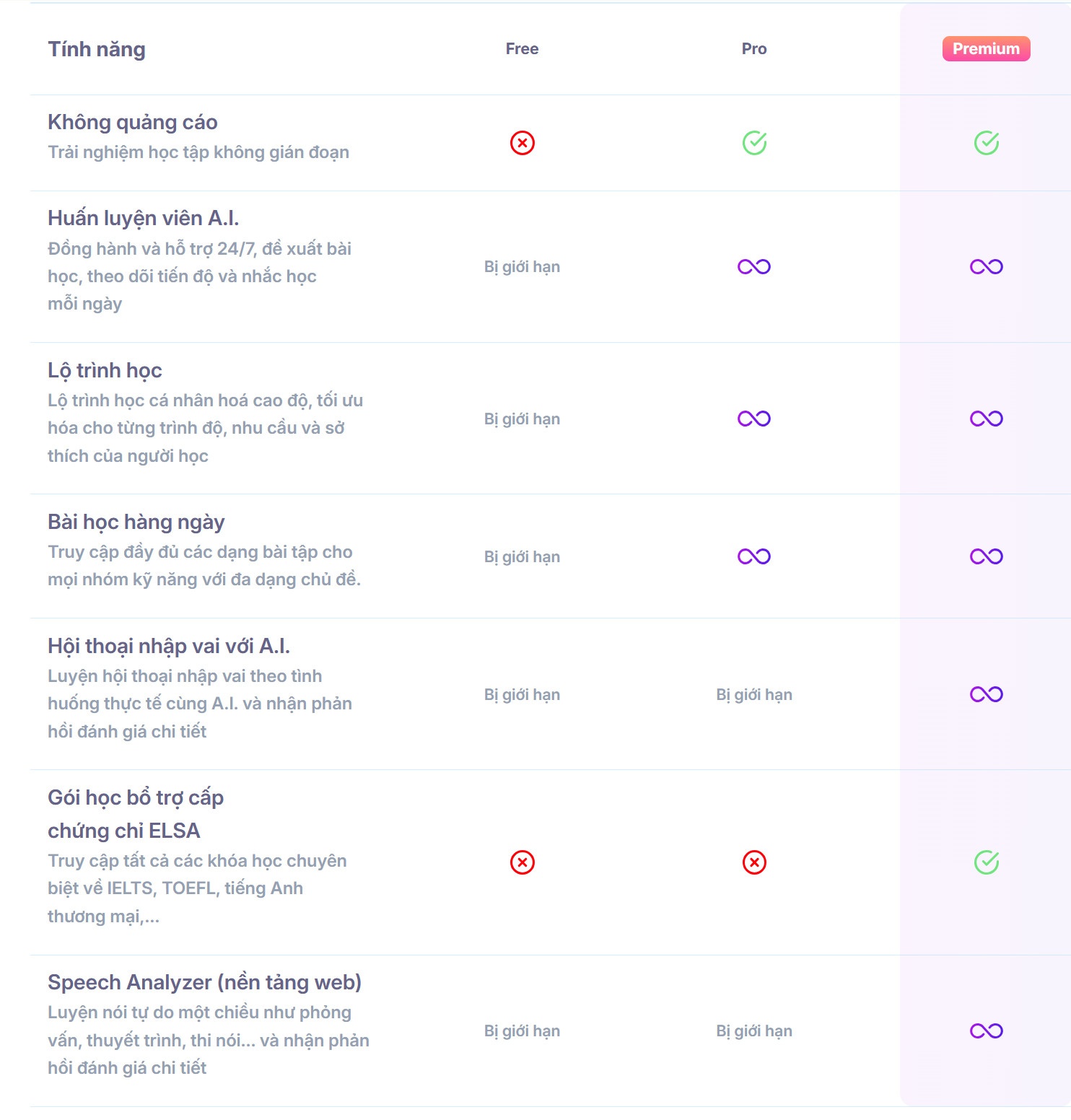 Gói elsa Premium trọn đời và Elsa Pro
