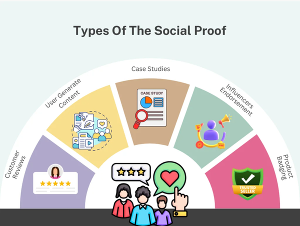 social_proof